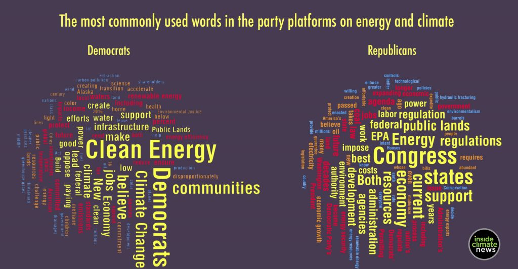 Partisan Sentiment Online